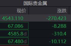 黄金、白银暴跌