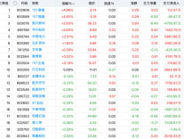 沪指险守4000点关口 油气板块逆势爆发