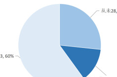 观点头条 | 从开年“成绩单”看中国经济“春山可望”
