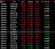 沪指失守4000点创年内新低