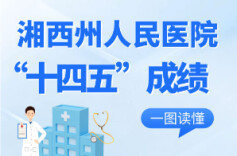 数读“十四五”：湘西州人民医院交出亮眼答卷