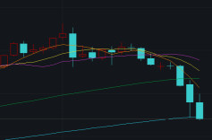 创近43年最大单周跌幅，黄金“投资神话”终结？