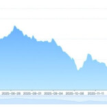 猪价下跌+业绩承压 生猪养殖业寒意加深