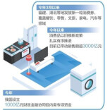 1元财政补贴拉动21元消费支出，带来啥启示？