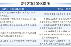 上海发布儿童友好城市新“三年行动方案”，专家解读：要可感、可触、可及！