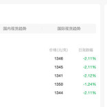 金价“过山车”，金饰是“赶紧下单”还是“再等等看”？
