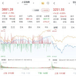 市场情绪回暖 A股探底回升