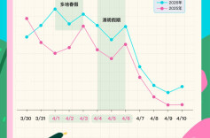 未来三天湖南阴雨不断，今夜局地有暴雨 请注意防范