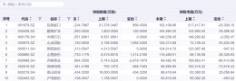 社保基金315亿持仓曝光