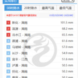 全国24小时降水前十湖南独占九席，新化居全国首位