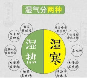 感觉身体快“发霉”了？中医经典科专家教你简单祛湿气