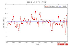雨雨雨霸屏，暴雨又要上线！湖南这波持续降雨真的不正常吗