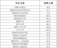 湘潭有岗！面向省内外青年才俊公开招聘