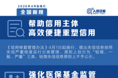 明天起，这些新规将影响你的生活