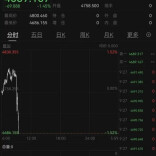 特朗普发表讲话后，黄金直线跳水，石油大涨！