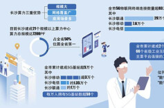 湖南唯一！长沙入选全国首批城域“毫秒用算”专项行动实施范围名单让算力像用水用电一样方便