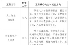 11大热门技能免费学！长沙工会启动2026年度“一户一产业工人”培养工程