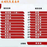 “永港之星•日升站”即将开赛，快来看有哪些你喜爱的球员参赛