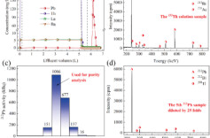 南华大学青年教师在国际权威期刊发表最新研究成果