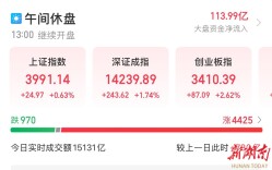 三大指数飘红，早盘收盘沪指逼近4000点