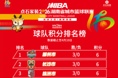 2026湘BA•长图│常规赛前三轮积分榜、场均得分榜