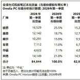 今年电脑还要继续涨价
