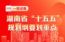 湖南省“十五五”规划纲要全文看不过来？来，为你划重点