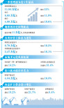 一季度进出口增速近五年最高！透过数据看“世界工厂”和“世界市场”