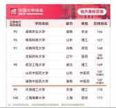 “2026软科中国大学排名”发布 湖南中医药大学再次入围地方高校百强
