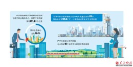 长沙南部融城片区工作专班成立，重点推进奥体新城等三大板块建设