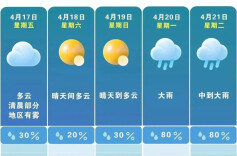 最高32℃！长沙周末放晴！但之后骤降10℃！大雨、雷暴大风、冰雹陆续抵达！