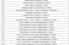 常德19个入选 湖南省2026年第一批中央预算内以工代赈项目公布