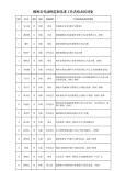 郴州市劳动模范和先进工作者拟表彰对象名单公示
