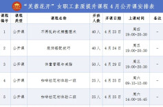 长沙工会“芙蓉花开”女职工素质提升公开课启动 5类公益课程免费报名