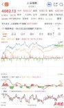 商业航天领涨，四只湘股涨停表现亮眼