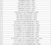 郴州24个项目入选省级名单！