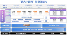 全国首款！京研中医药教育大模型“持证上岗”