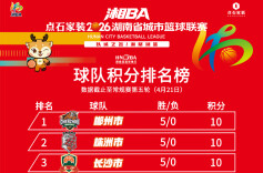 2026湘BA•长图│常规赛前五轮球队积分、场均得分榜
