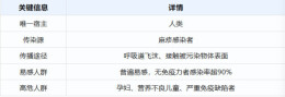 春季麻疹高发，省疾控提醒：疫苗接种不缺位