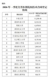 2026年一季度湖南本科院校技术合同交易数据出炉