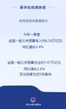 首季财政支出靠前发力 进度近5年最快