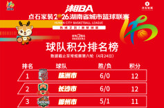 2026湘BA•长图│常规赛前六轮球队积分、场均得分数据榜