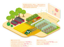 解决融资难、融资贵，政策性农担这样稳粮富农