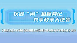 仪器“闲”鱼翻身记，共享政策大逆袭