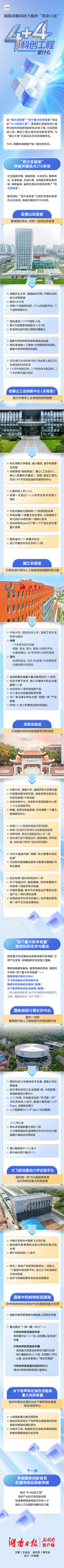 一图读懂｜湖南战略科技力量的“四梁八柱”——“4+4科创工程”是什么？