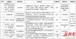筑牢校园“减负提质”，湖南发布省级社会事务进校园事项白名单