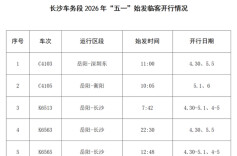“五一”假期，岳阳站和常德站将增开15趟始发临客