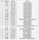 张家界79名导游被行政处罚！