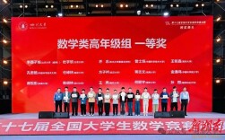 湘潭大学连续五届斩获全国数学类赛事一等奖