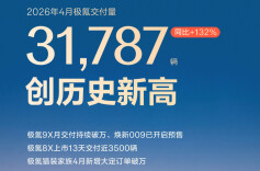 创历史新高！极氪4月交付量31787辆，连续三个月实现同环比双增长